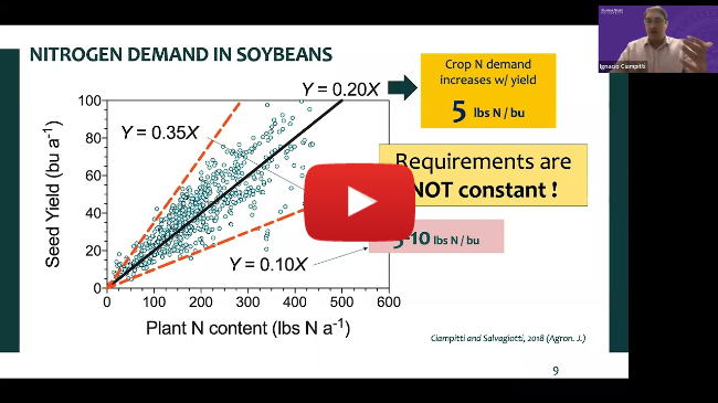 Nitrogen
Fixation and Sulfur Fertility in Soybeans