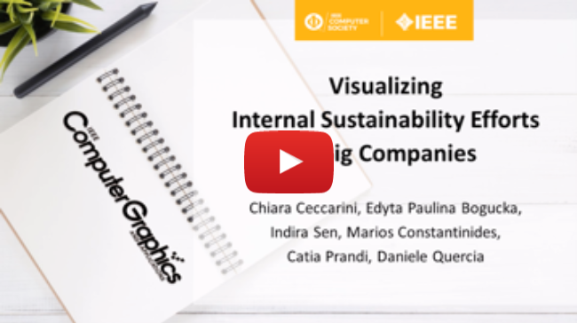 Visualizing Internal Sustainability Efforts in Big Companies 