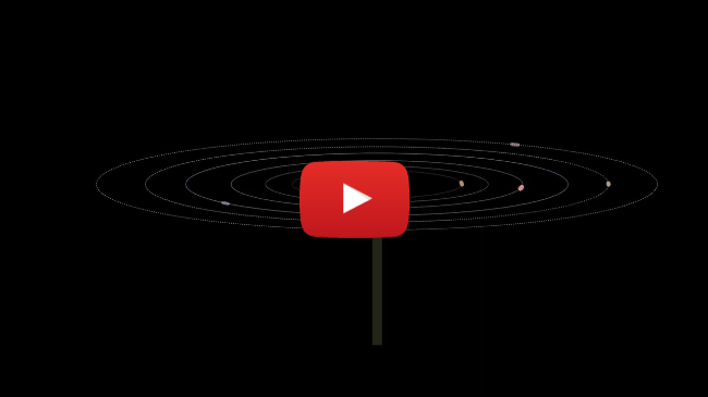 Animation of the orbits of the six planets around HD110067