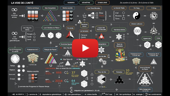 L'image des nombres ou l'enseignement ésotérique de Pythagore